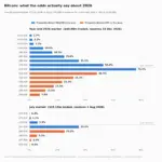 Bitcoin price prediction 2026: why $100K is only a 10% bet