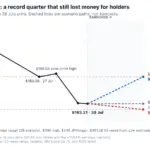 Bloom Energy BE stock: $286 bull case vs $70 bear case