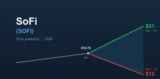 SoFi (SOFI) price prediction: will it hit $31 or $12?